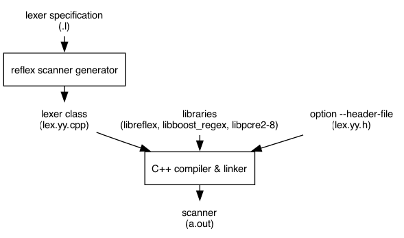 dot_inline_dotgraph_2.png