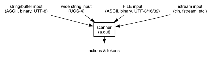 dot_inline_dotgraph_3.png